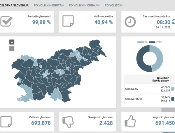 Referendumski izid rezultat manka zaupanja